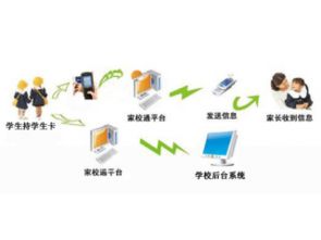 物联网行业资讯,物联网解决方案内容 深圳市赛亿科技开发